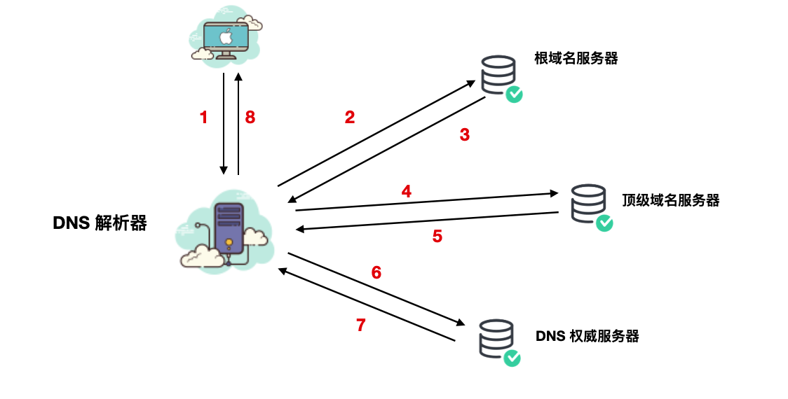 image-20230124073911032